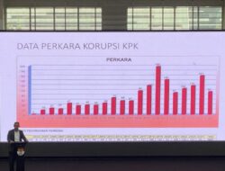 KPK Tangani 1.607 Perkara Hukum Sebelum Tahun 2004-2024, Paling Banyak Penyuapan