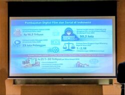 Mengejutkan! Avisi dan UPH Ungkap Ada 49,5 Juta Penonton Layar Lebar Bajakan Ke Indonesia