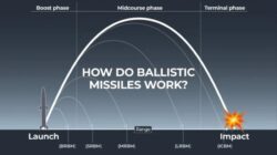 Mengapa Rudal Iran Sulit Dicegat? Ternyata Keahlian Ini yang Digunakan